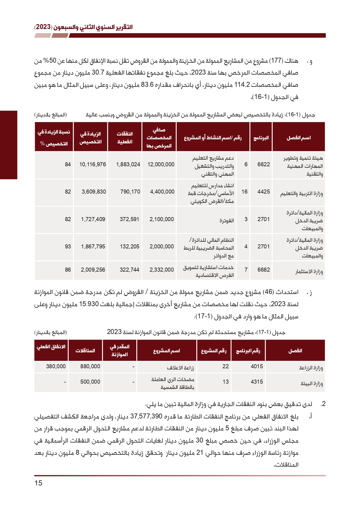 ديوان المحاسبة ينشر تقريره السنوي لعام 2023 متضمنا مخالفات في معظم المؤسسات - نصّ التقرير