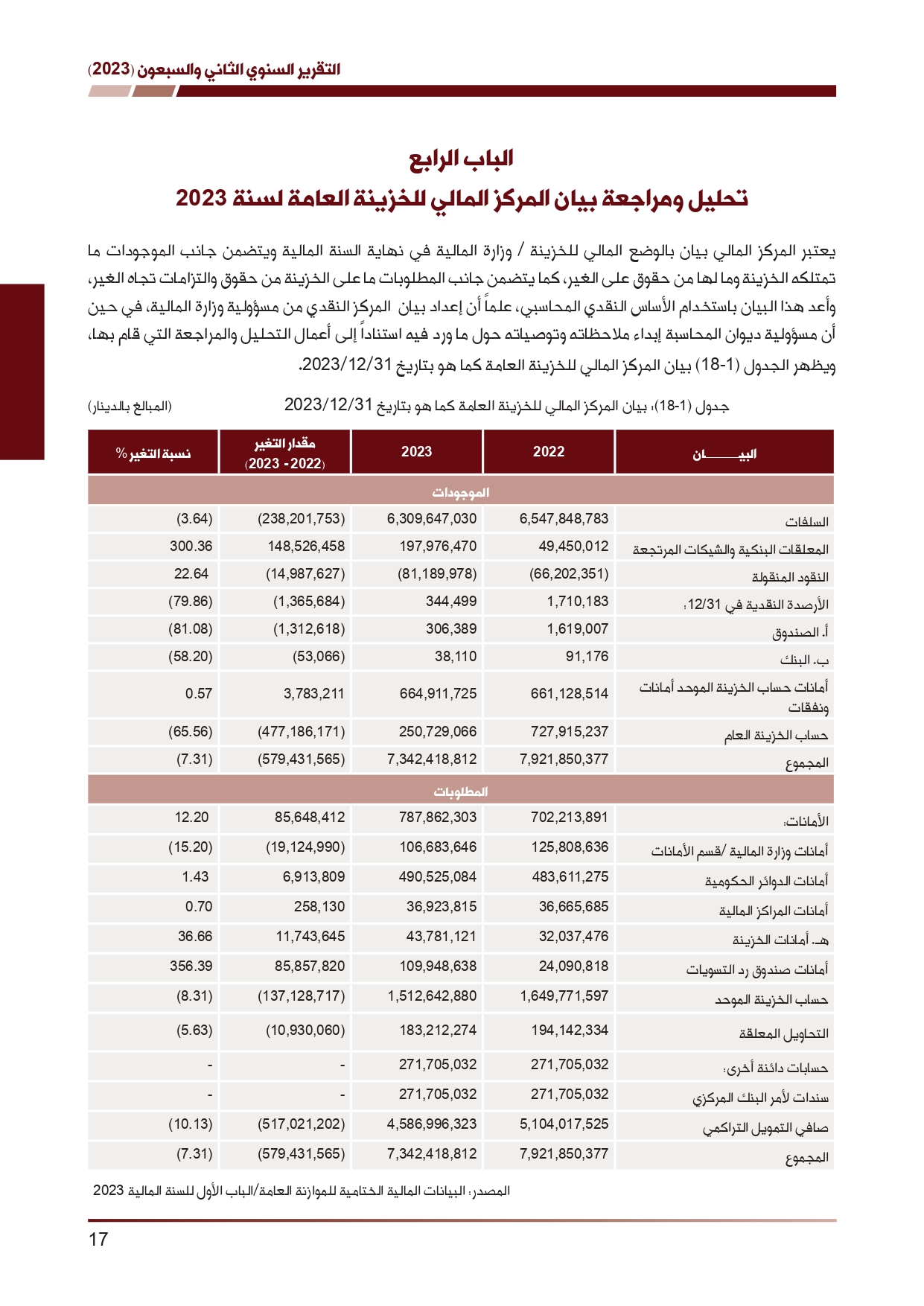 ديوان المحاسبة ينشر تقريره السنوي لعام 2023 متضمنا مخالفات في معظم المؤسسات - نصّ التقرير