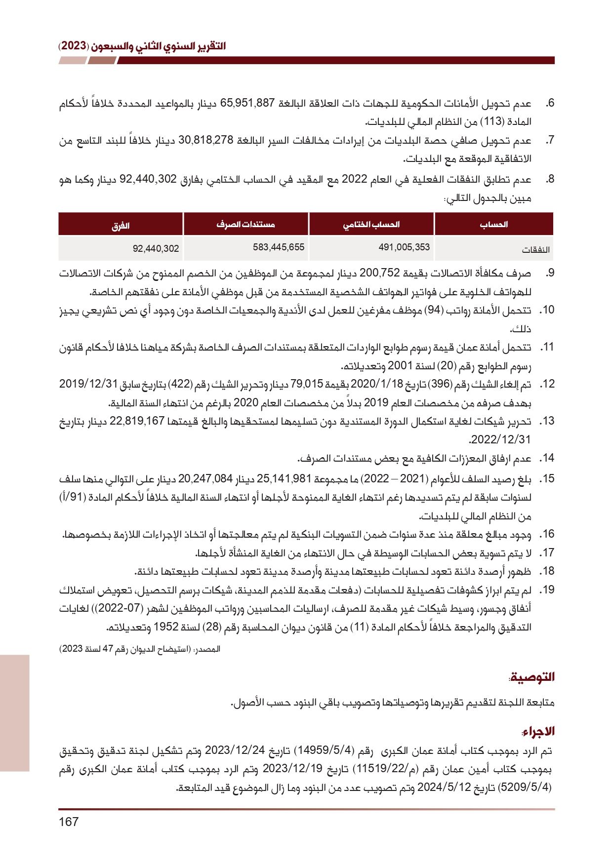 ديوان المحاسبة ينشر تقريره السنوي لعام 2023 متضمنا مخالفات في معظم المؤسسات - نصّ التقرير