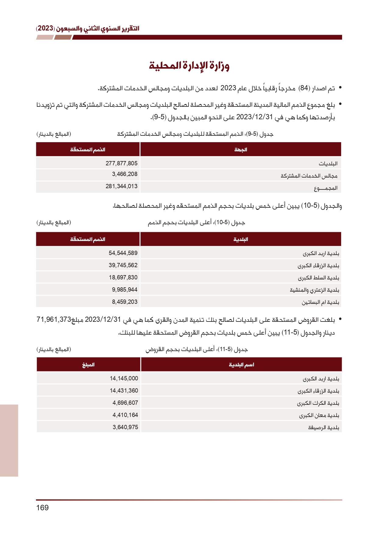 ديوان المحاسبة ينشر تقريره السنوي لعام 2023 متضمنا مخالفات في معظم المؤسسات - نصّ التقرير