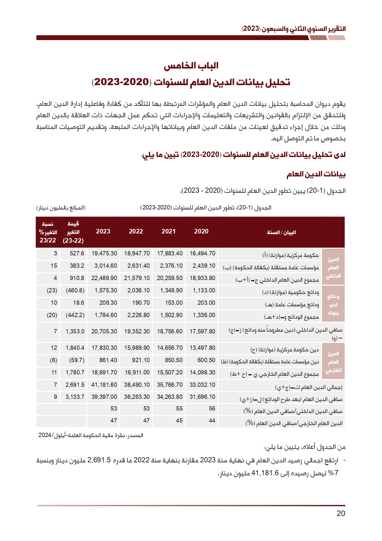 ديوان المحاسبة ينشر تقريره السنوي لعام 2023 متضمنا مخالفات في معظم المؤسسات - نصّ التقرير