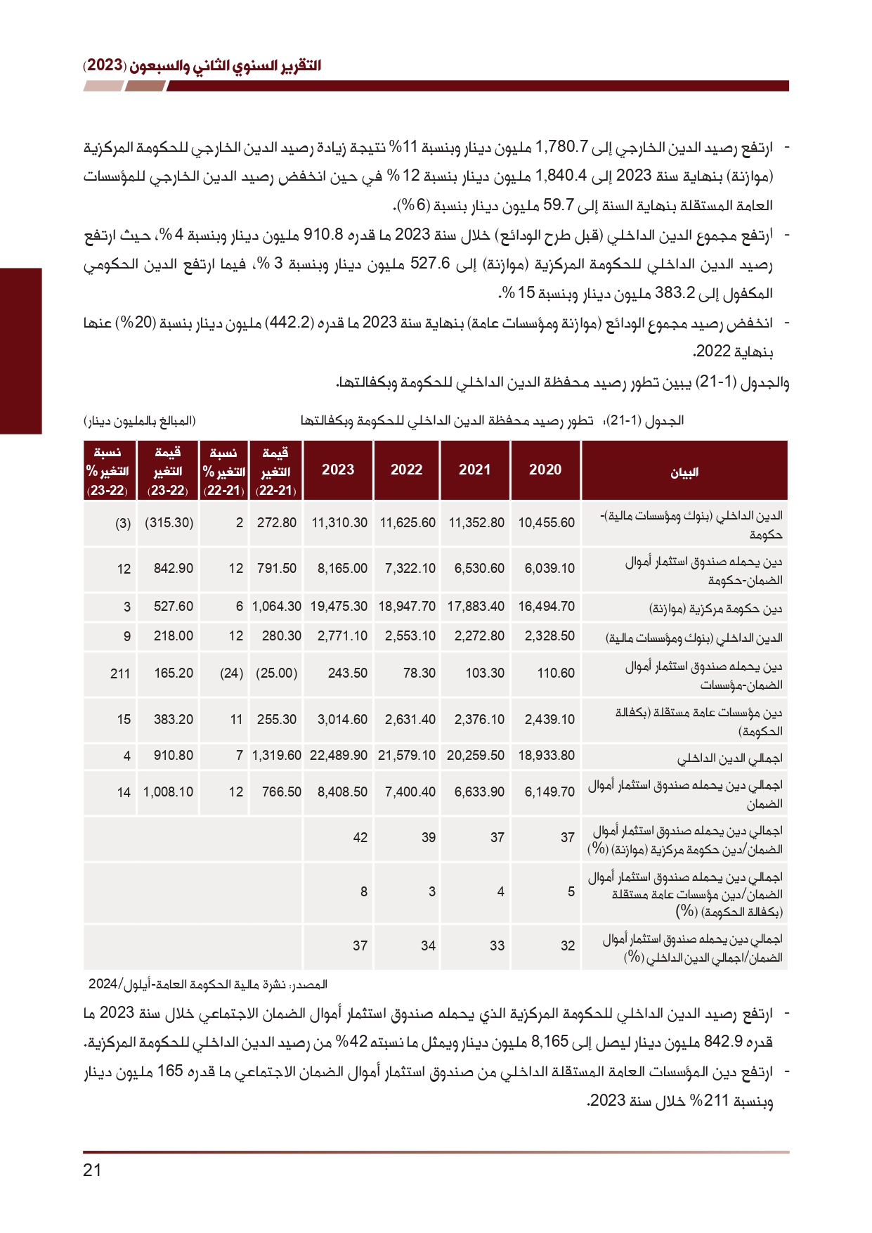 ديوان المحاسبة ينشر تقريره السنوي لعام 2023 متضمنا مخالفات في معظم المؤسسات - نصّ التقرير