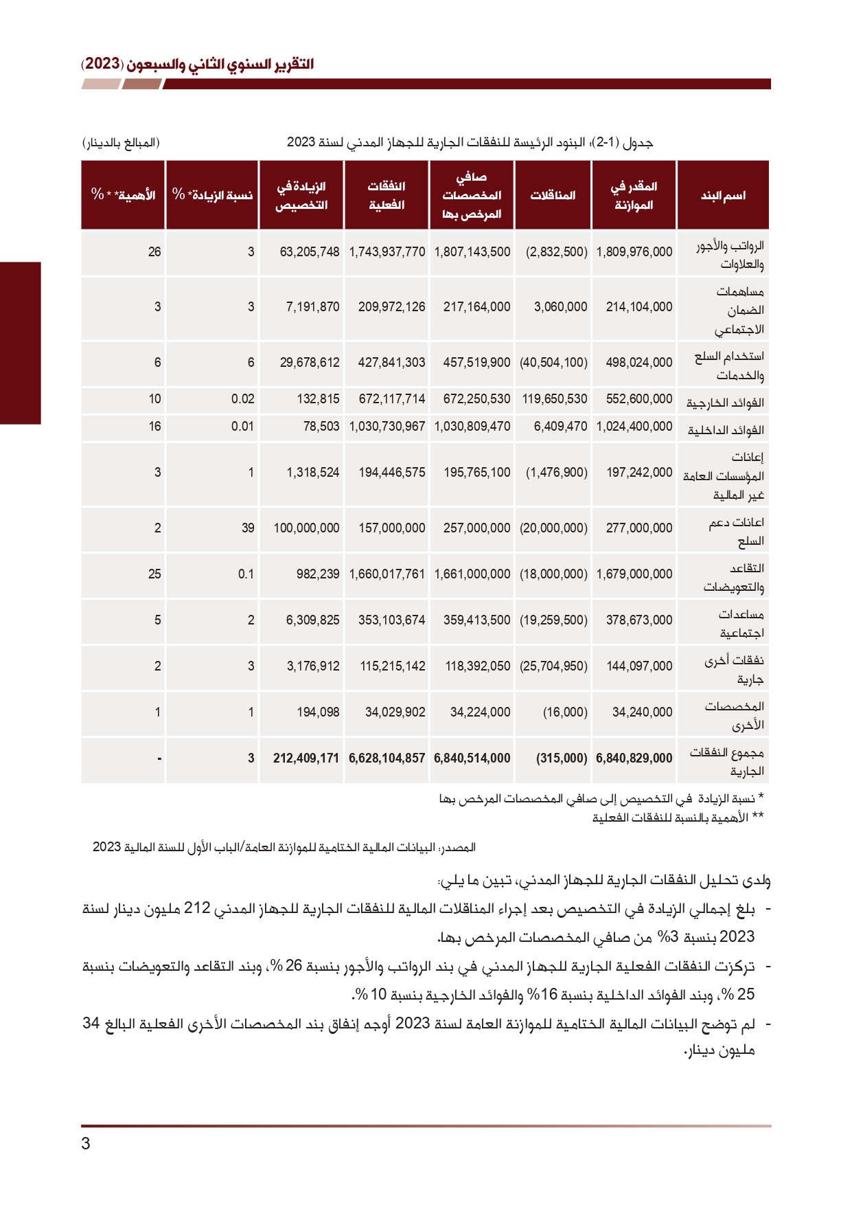 ديوان المحاسبة ينشر تقريره السنوي لعام 2023 متضمنا مخالفات في معظم المؤسسات - نصّ التقرير