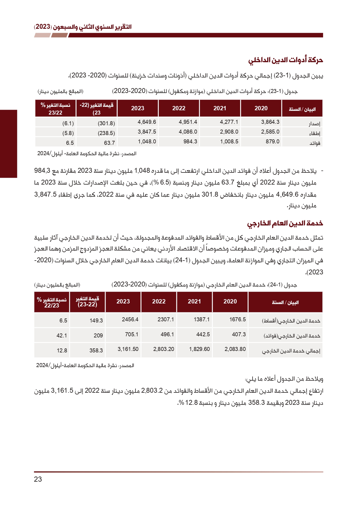 ديوان المحاسبة ينشر تقريره السنوي لعام 2023 متضمنا مخالفات في معظم المؤسسات - نصّ التقرير