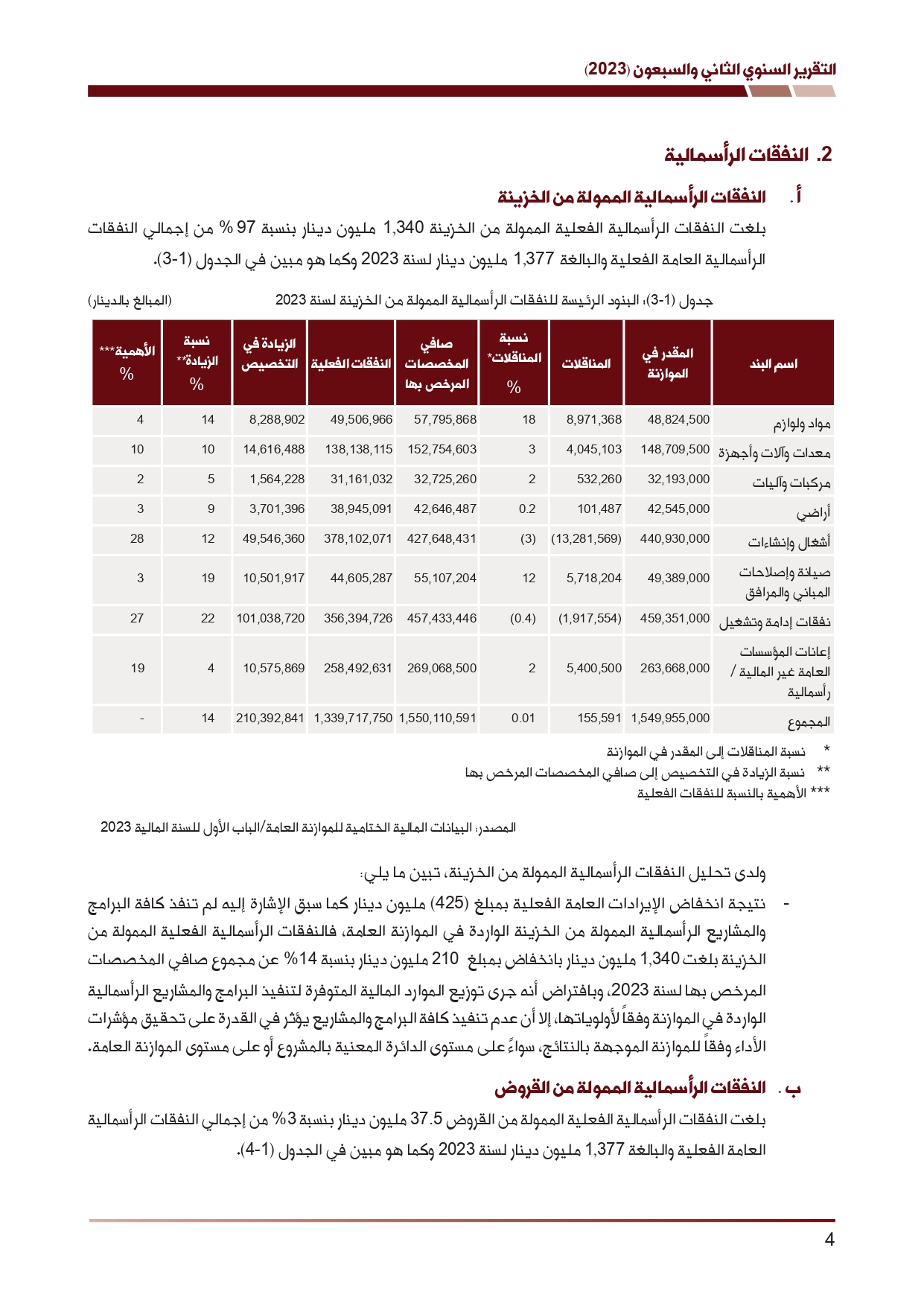 ديوان المحاسبة ينشر تقريره السنوي لعام 2023 متضمنا مخالفات في معظم المؤسسات - نصّ التقرير