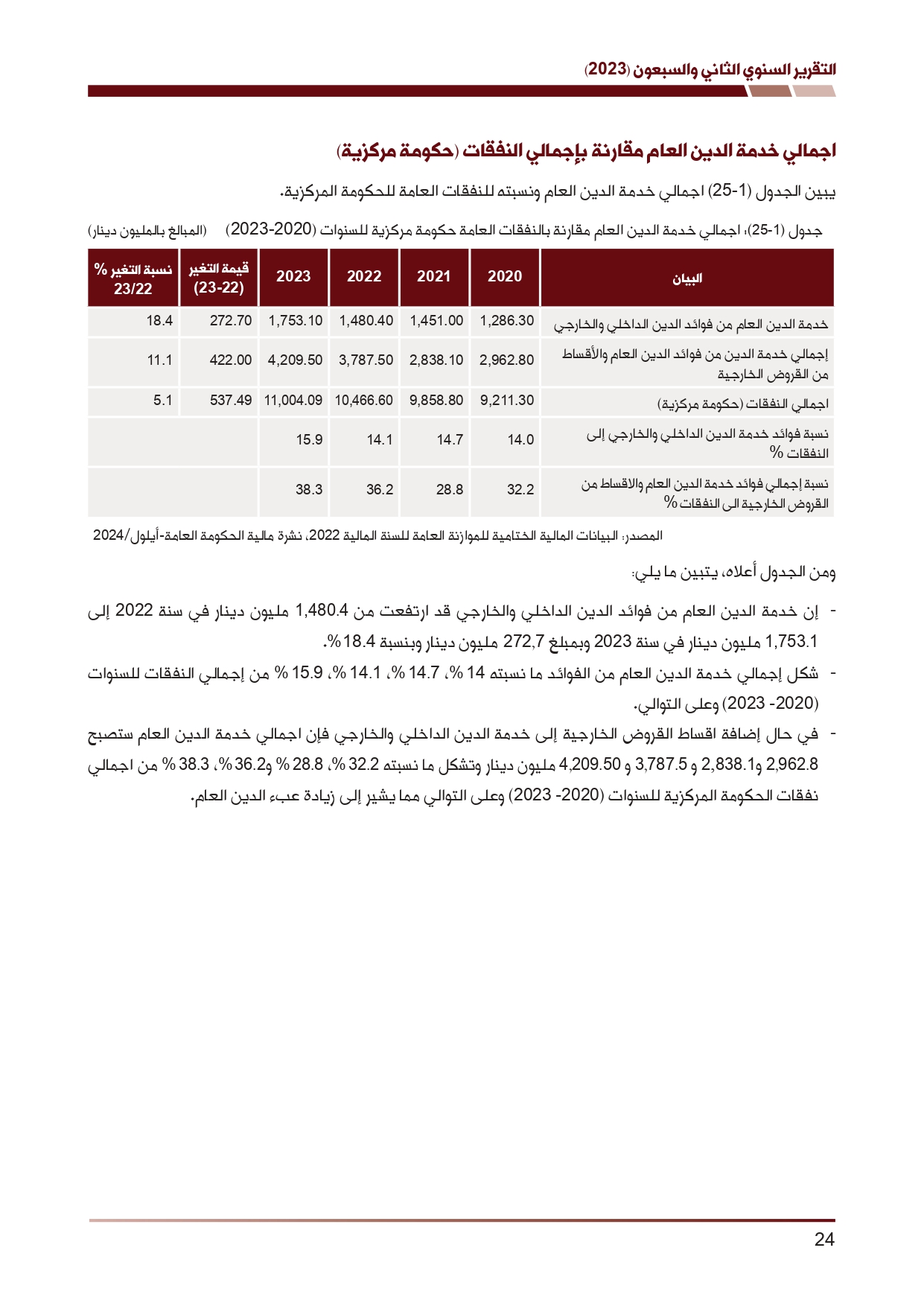 ديوان المحاسبة ينشر تقريره السنوي لعام 2023 متضمنا مخالفات في معظم المؤسسات - نصّ التقرير