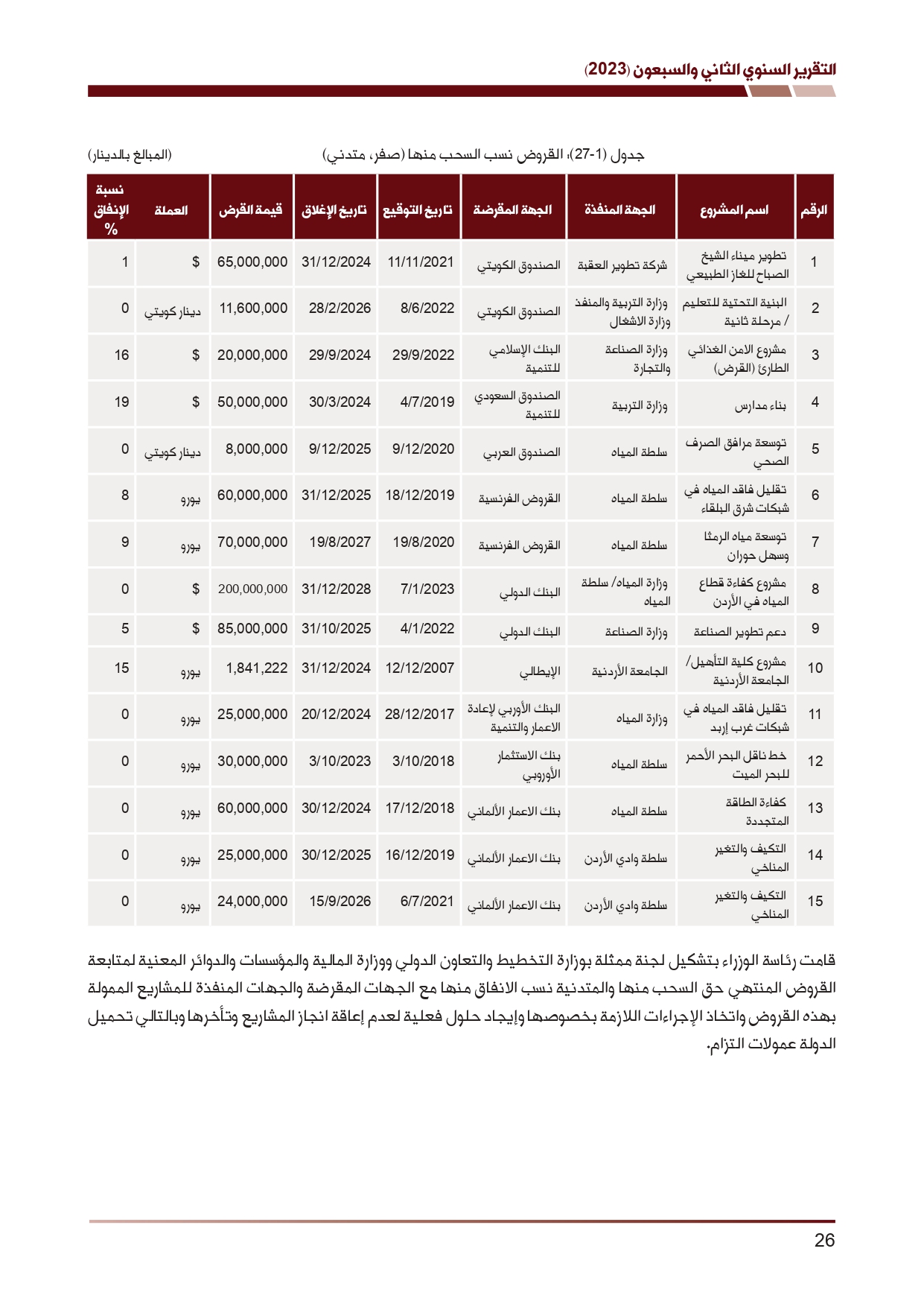 ديوان المحاسبة ينشر تقريره السنوي لعام 2023 متضمنا مخالفات في معظم المؤسسات - نصّ التقرير