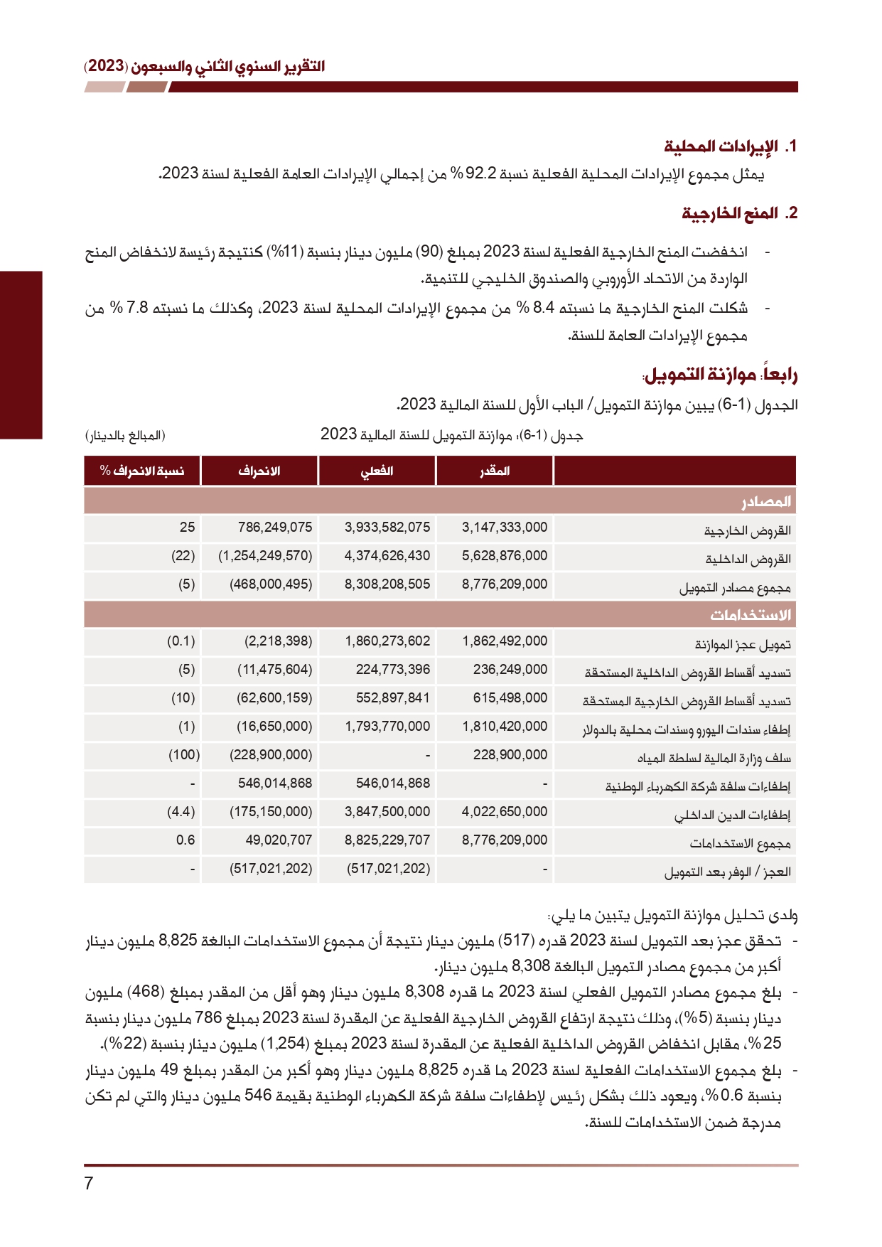 ديوان المحاسبة ينشر تقريره السنوي لعام 2023 متضمنا مخالفات في معظم المؤسسات - نصّ التقرير