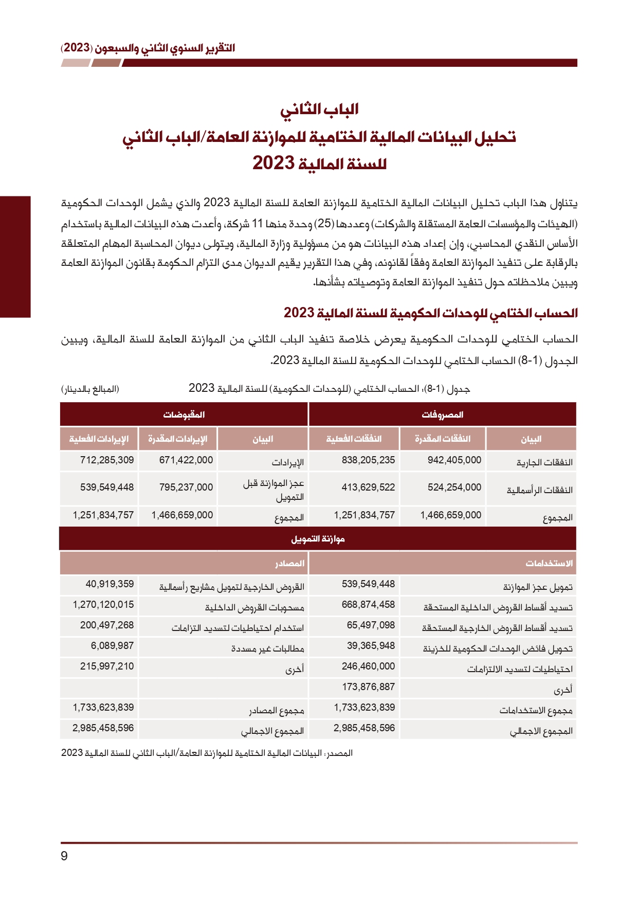 ديوان المحاسبة ينشر تقريره السنوي لعام 2023 متضمنا مخالفات في معظم المؤسسات - نصّ التقرير