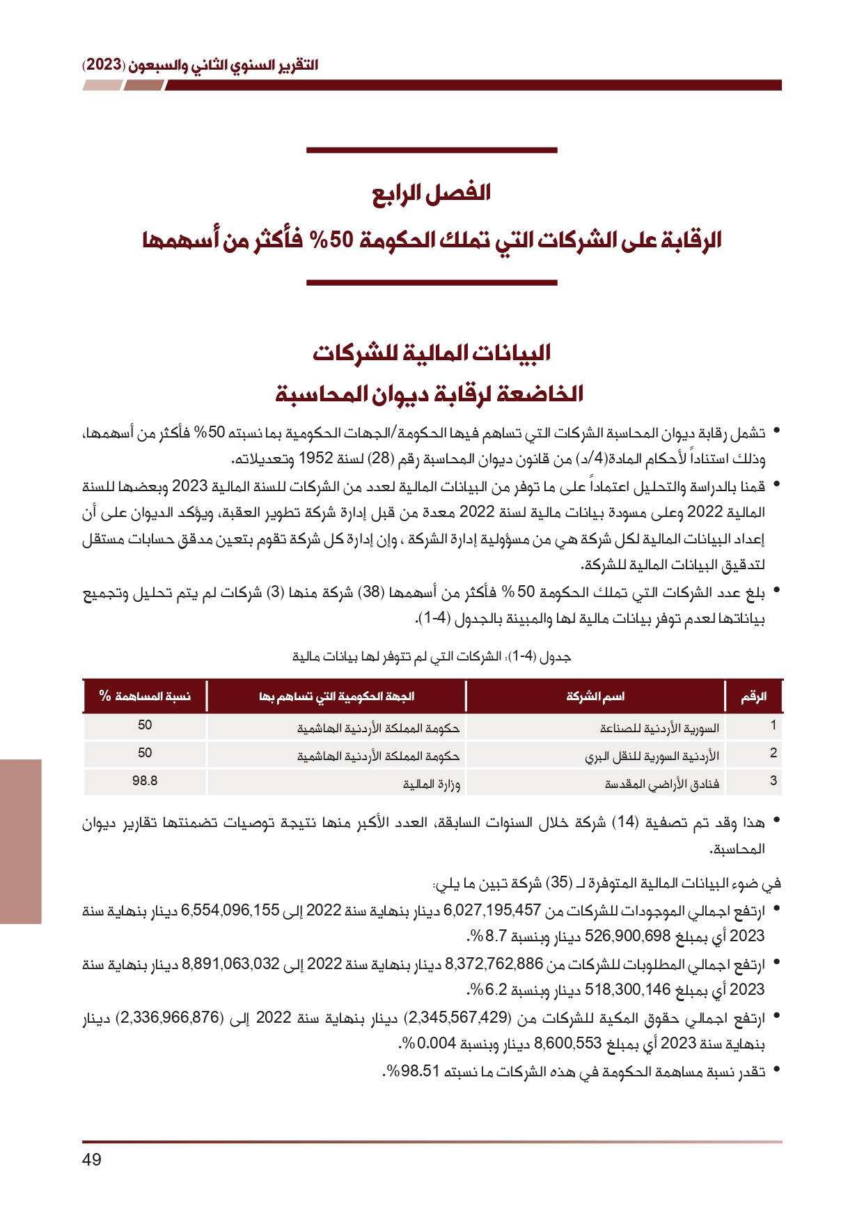 ديوان المحاسبة ينشر تقريره السنوي لعام 2023 متضمنا مخالفات في معظم المؤسسات - نصّ التقرير