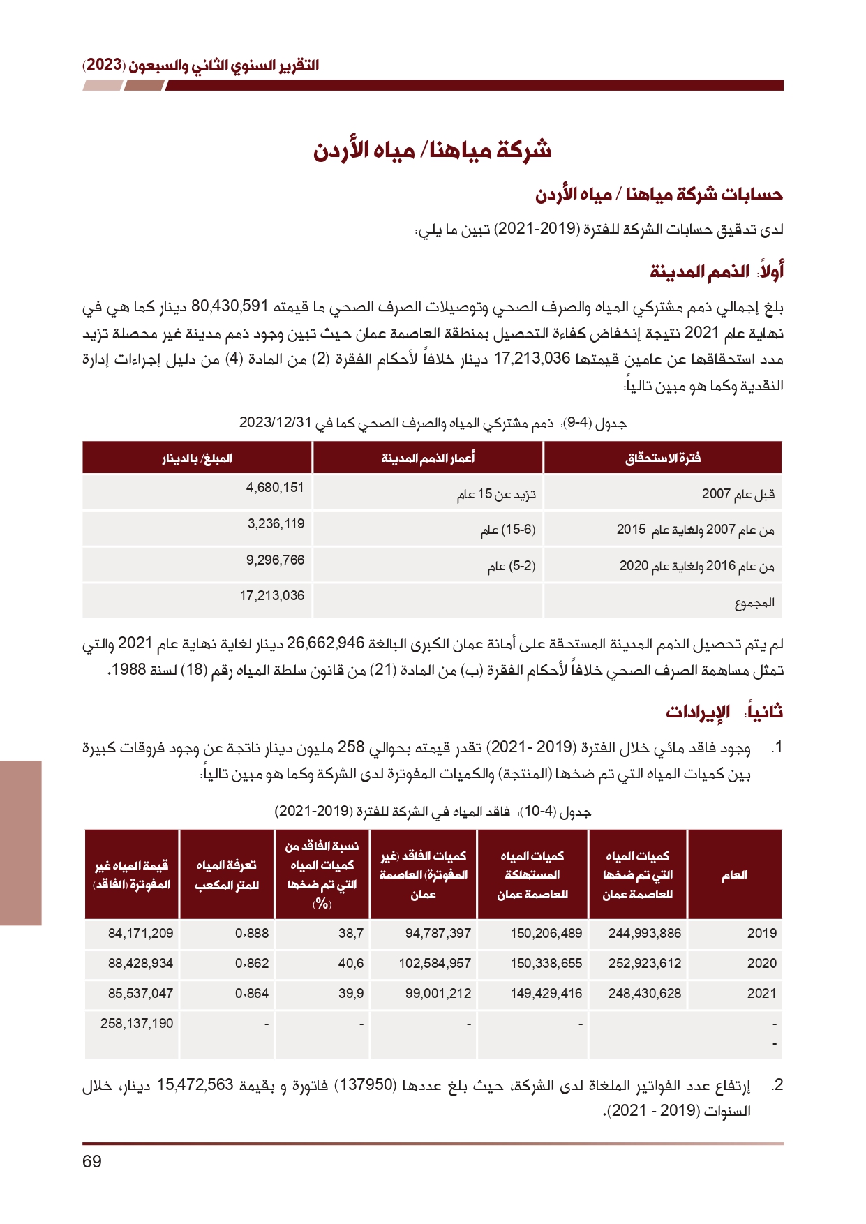 ديوان المحاسبة ينشر تقريره السنوي لعام 2023 متضمنا مخالفات في معظم المؤسسات - نصّ التقرير