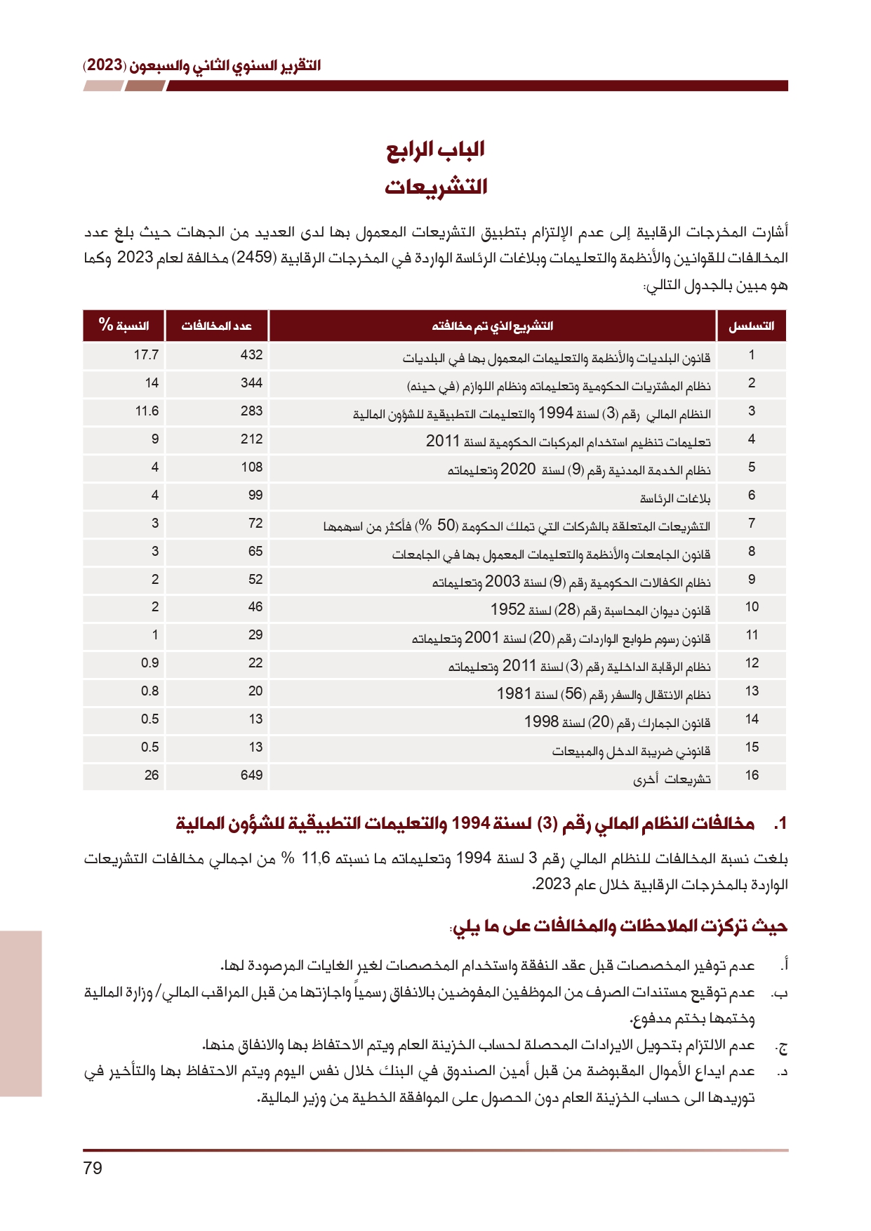 ديوان المحاسبة ينشر تقريره السنوي لعام 2023 متضمنا مخالفات في معظم المؤسسات - نصّ التقرير