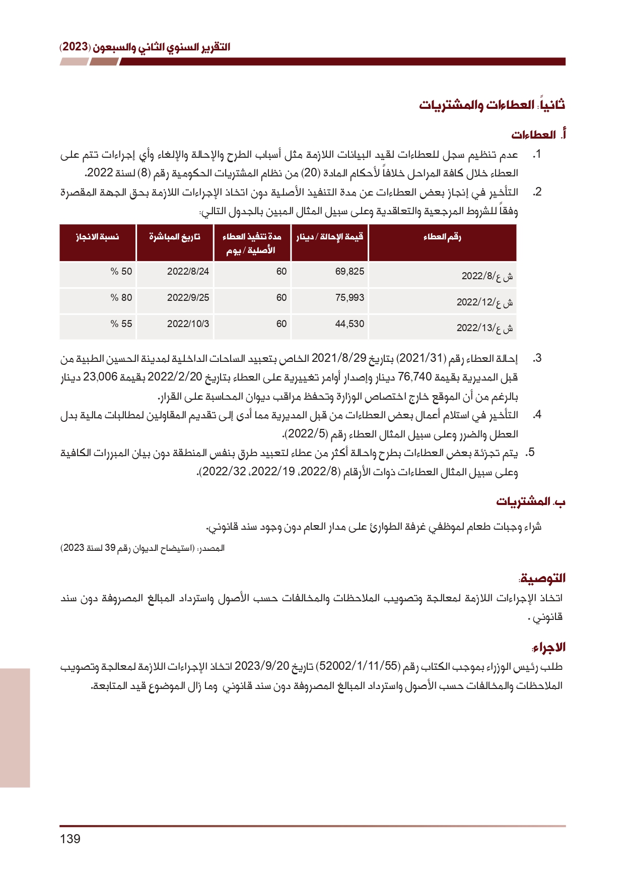 ديوان المحاسبة ينشر تقريره السنوي لعام 2023 متضمنا مخالفات في معظم المؤسسات - نصّ التقرير