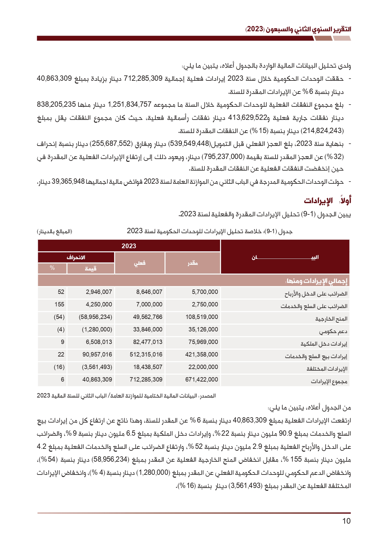 ديوان المحاسبة ينشر تقريره السنوي لعام 2023 متضمنا مخالفات في معظم المؤسسات - نصّ التقرير