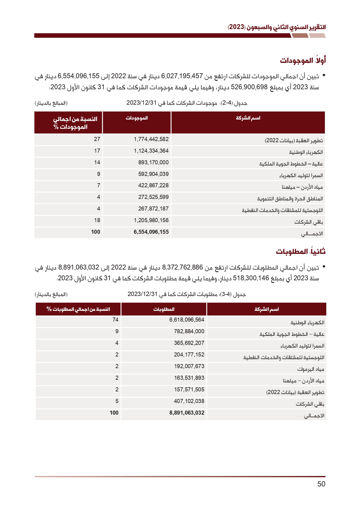 ديوان المحاسبة ينشر تقريره السنوي لعام 2023 متضمنا مخالفات في معظم المؤسسات - نصّ التقرير