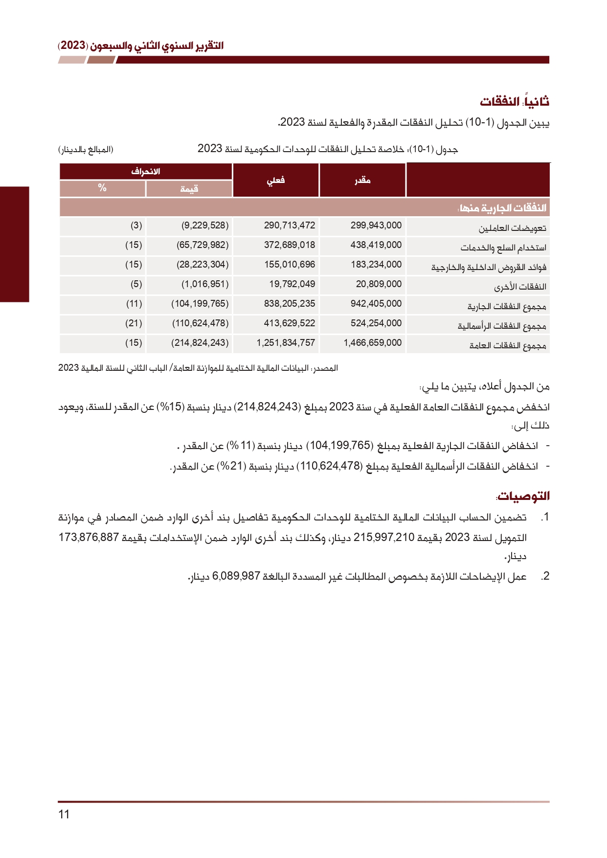 ديوان المحاسبة ينشر تقريره السنوي لعام 2023 متضمنا مخالفات في معظم المؤسسات - نصّ التقرير