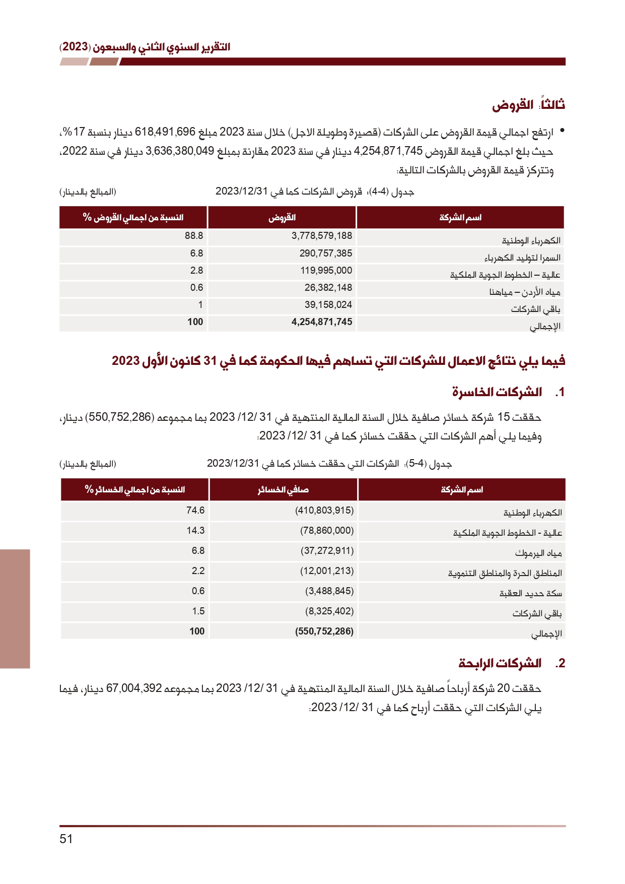 ديوان المحاسبة ينشر تقريره السنوي لعام 2023 متضمنا مخالفات في معظم المؤسسات - نصّ التقرير