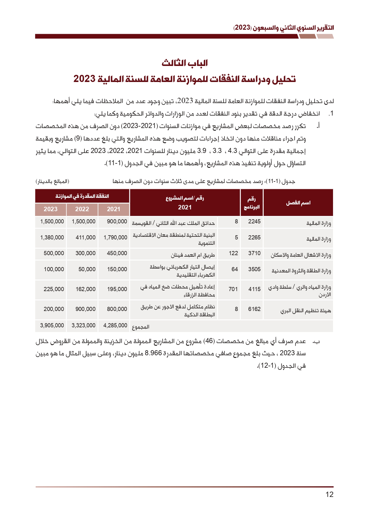 ديوان المحاسبة ينشر تقريره السنوي لعام 2023 متضمنا مخالفات في معظم المؤسسات - نصّ التقرير