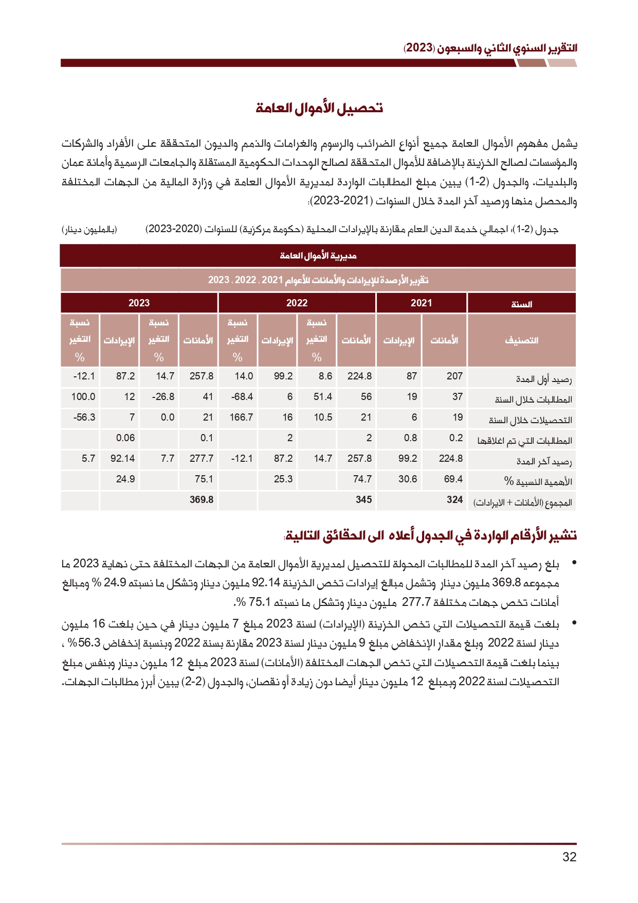 ديوان المحاسبة ينشر تقريره السنوي لعام 2023 متضمنا مخالفات في معظم المؤسسات - نصّ التقرير