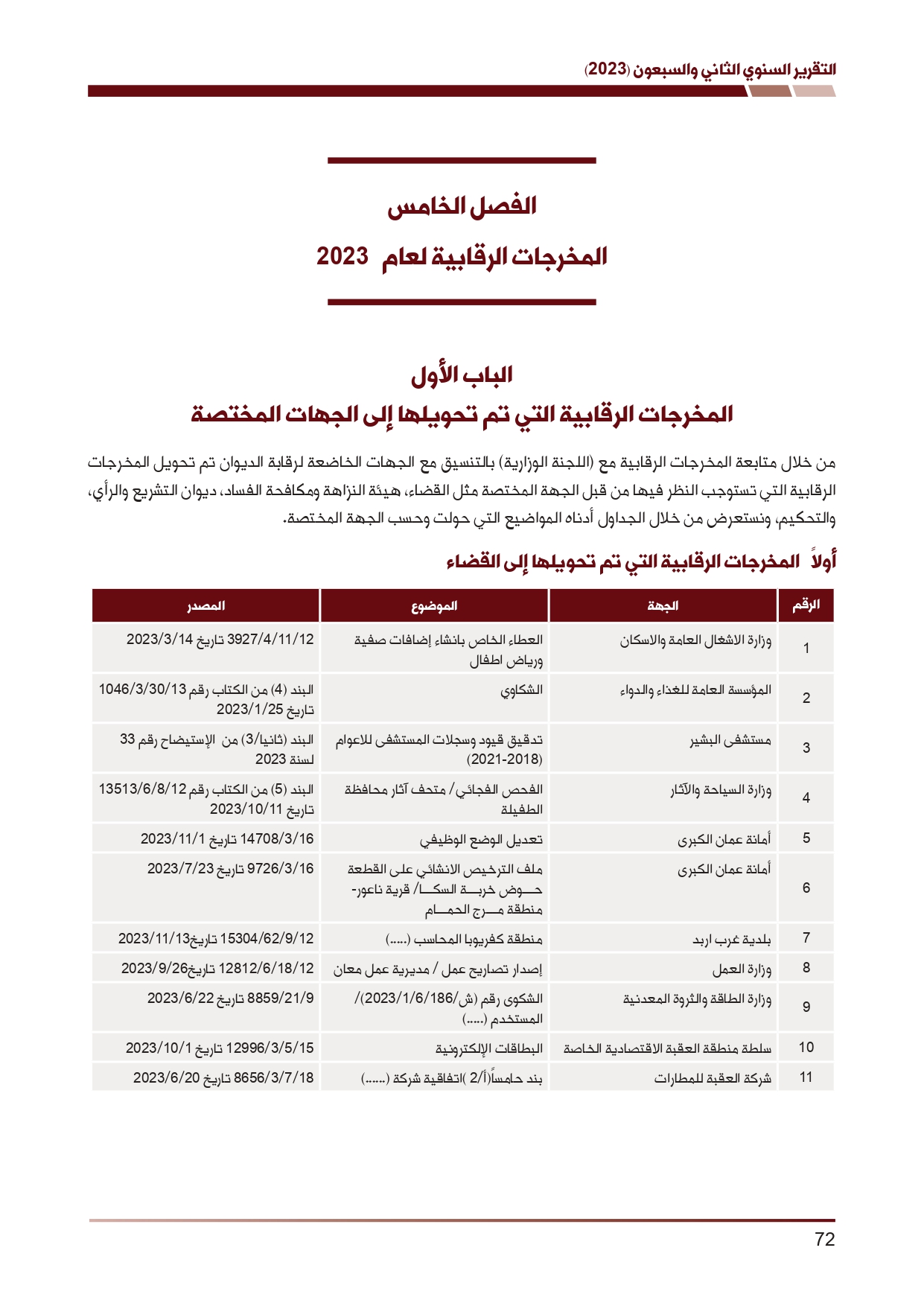 ديوان المحاسبة ينشر تقريره السنوي لعام 2023 متضمنا مخالفات في معظم المؤسسات - نصّ التقرير