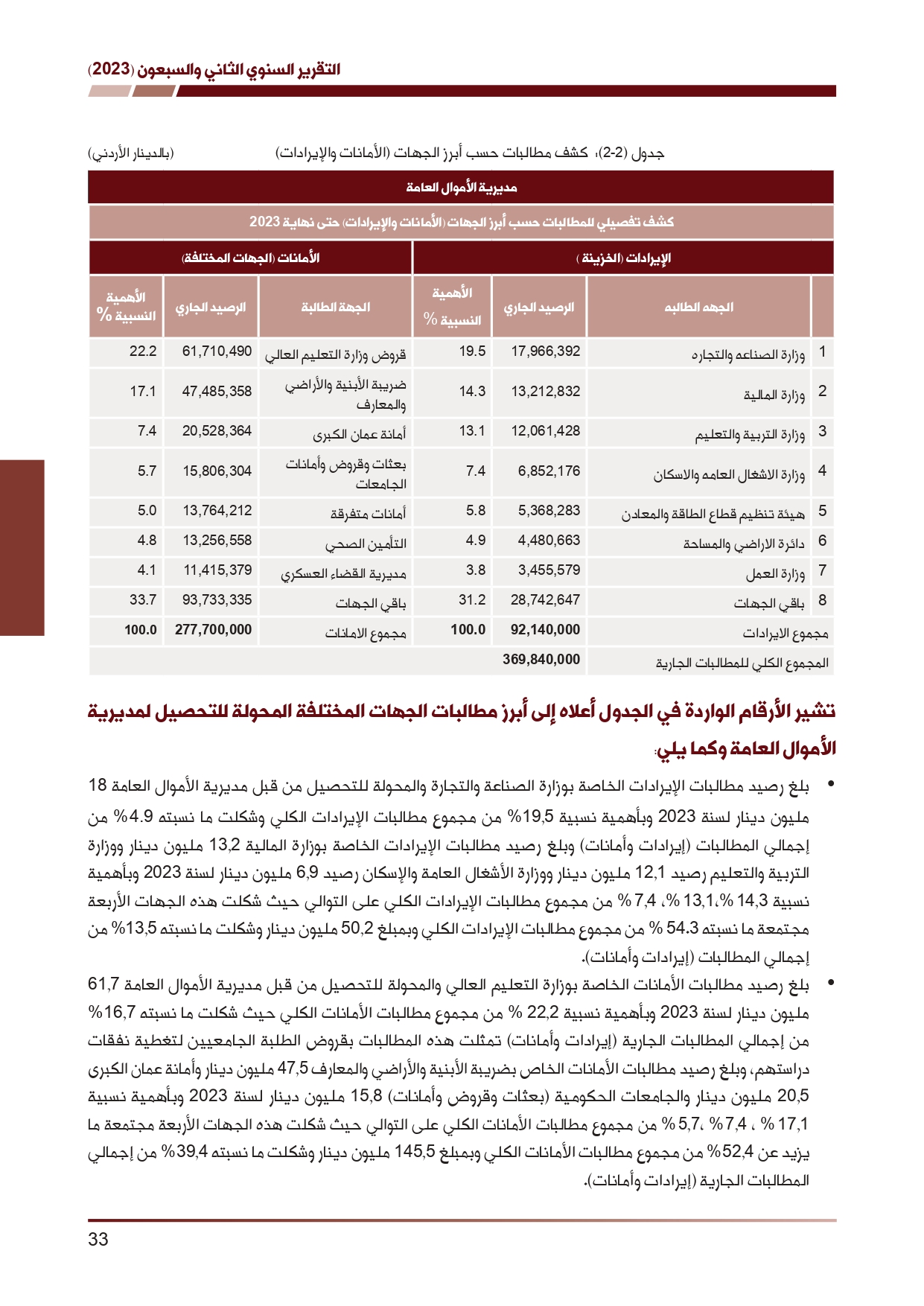 ديوان المحاسبة ينشر تقريره السنوي لعام 2023 متضمنا مخالفات في معظم المؤسسات - نصّ التقرير