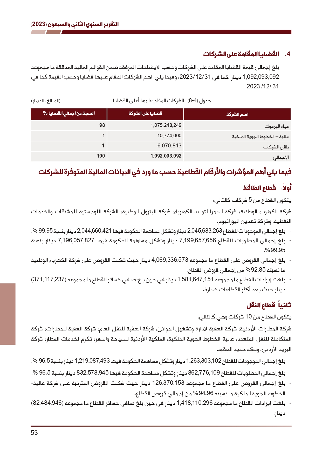 ديوان المحاسبة ينشر تقريره السنوي لعام 2023 متضمنا مخالفات في معظم المؤسسات - نصّ التقرير