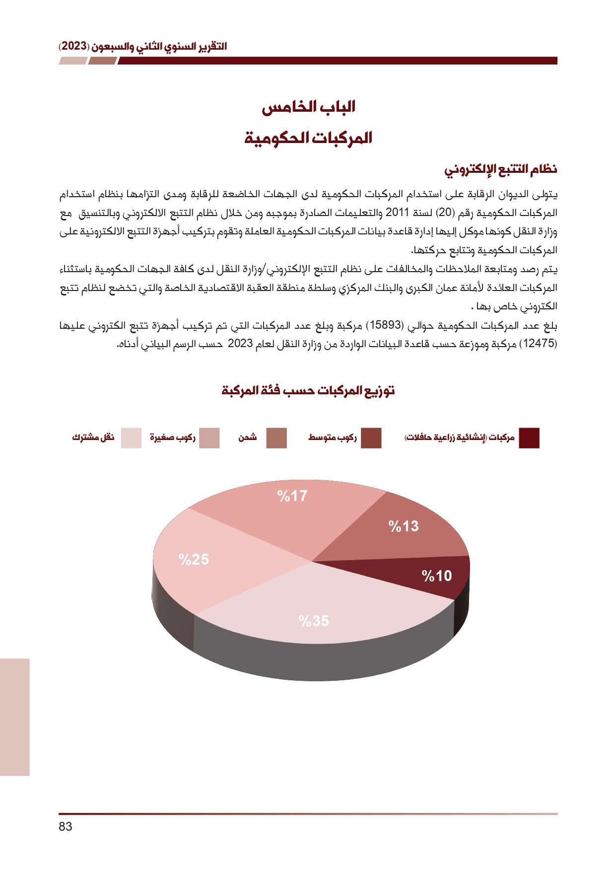 ديوان المحاسبة ينشر تقريره السنوي لعام 2023 متضمنا مخالفات في معظم المؤسسات - نصّ التقرير