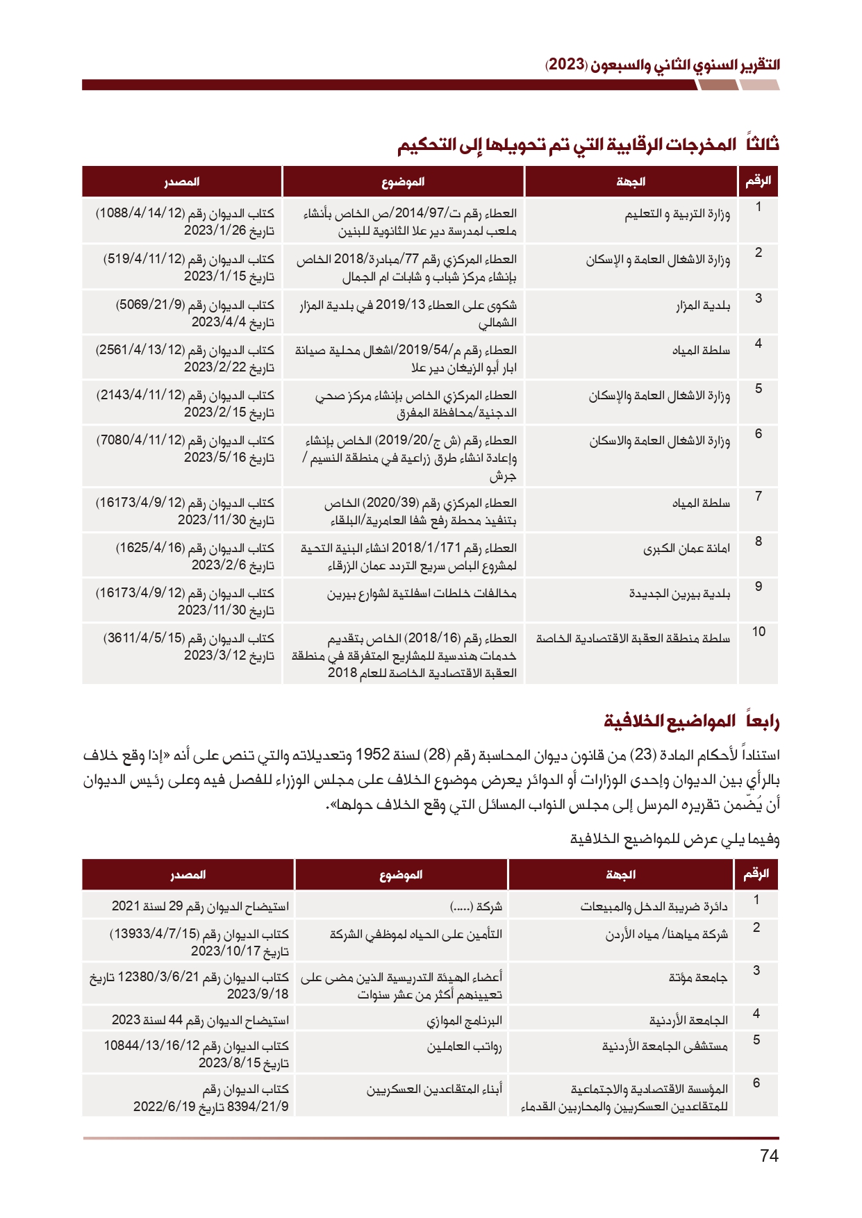 ديوان المحاسبة ينشر تقريره السنوي لعام 2023 متضمنا مخالفات في معظم المؤسسات - نصّ التقرير