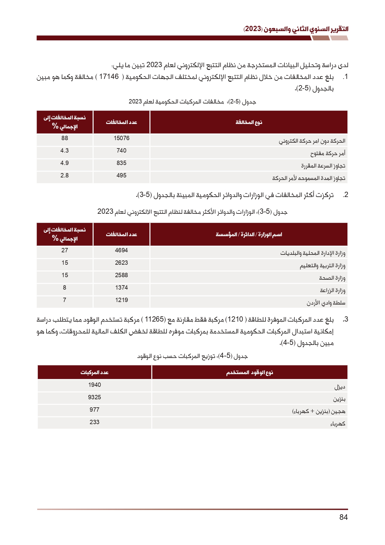 ديوان المحاسبة ينشر تقريره السنوي لعام 2023 متضمنا مخالفات في معظم المؤسسات - نصّ التقرير