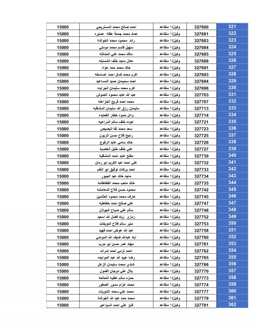 المستحقون لقرض الاسكان العسكري لشهر 12 (أسماء)