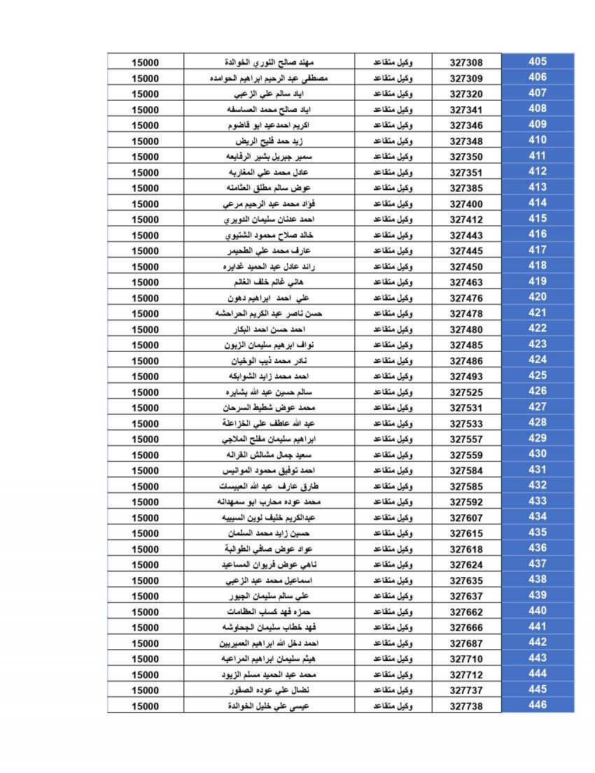 المستحقون لقرض الاسكان العسكري لشهر 12 (أسماء)