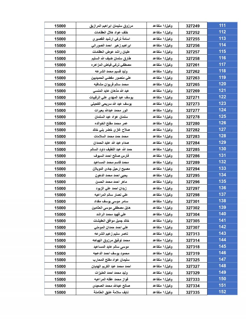 المستحقون لقرض الاسكان العسكري لشهر 12 (أسماء)