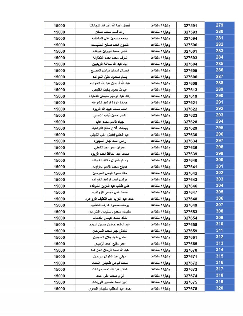 المستحقون لقرض الاسكان العسكري لشهر 12 (أسماء)