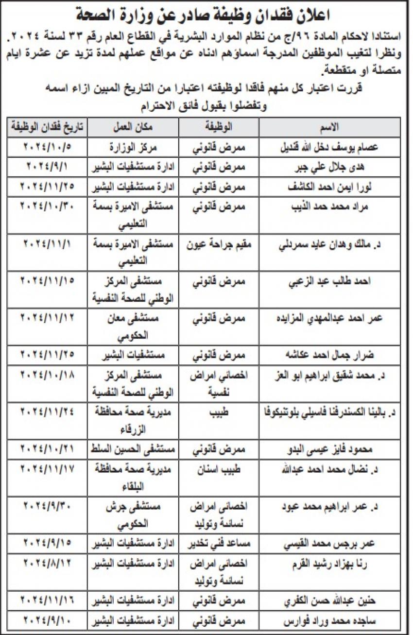 فاقدون لوظائفهم في وزارة الصحة (أسماء)