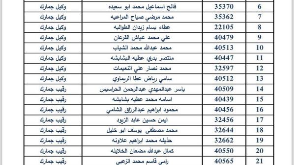 ترفيعات واسعة في دائرة الجمارك.. أسماء