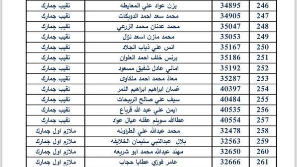 ترفيعات واسعة في دائرة الجمارك.. أسماء