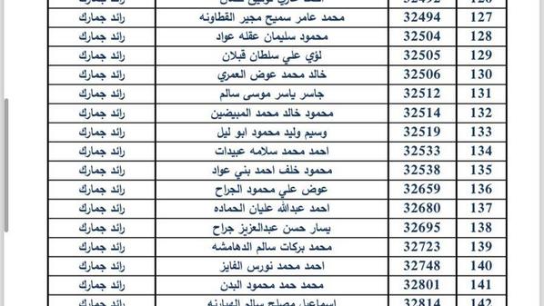 ترفيعات واسعة في دائرة الجمارك.. أسماء