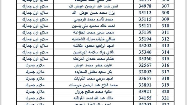 ترفيعات واسعة في دائرة الجمارك.. أسماء