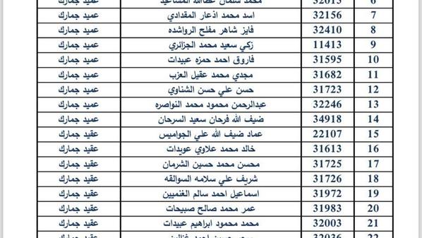 ترفيعات واسعة في دائرة الجمارك.. أسماء