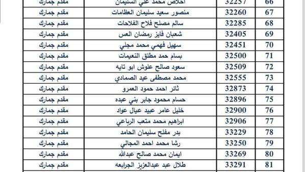 ترفيعات واسعة في دائرة الجمارك.. أسماء