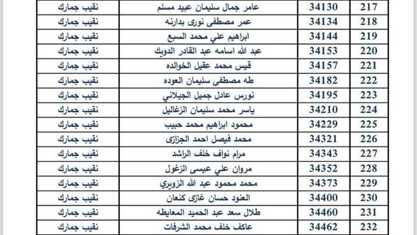 ترفيعات واسعة في دائرة الجمارك.. أسماء