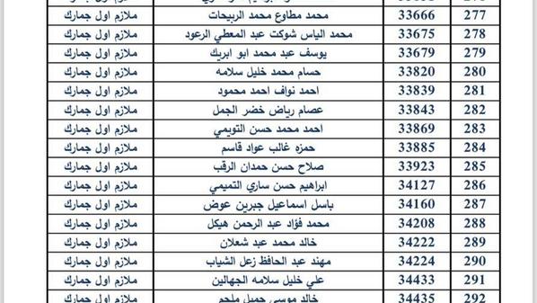 ترفيعات واسعة في دائرة الجمارك.. أسماء