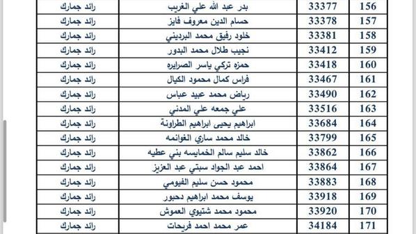 ترفيعات واسعة في دائرة الجمارك.. أسماء