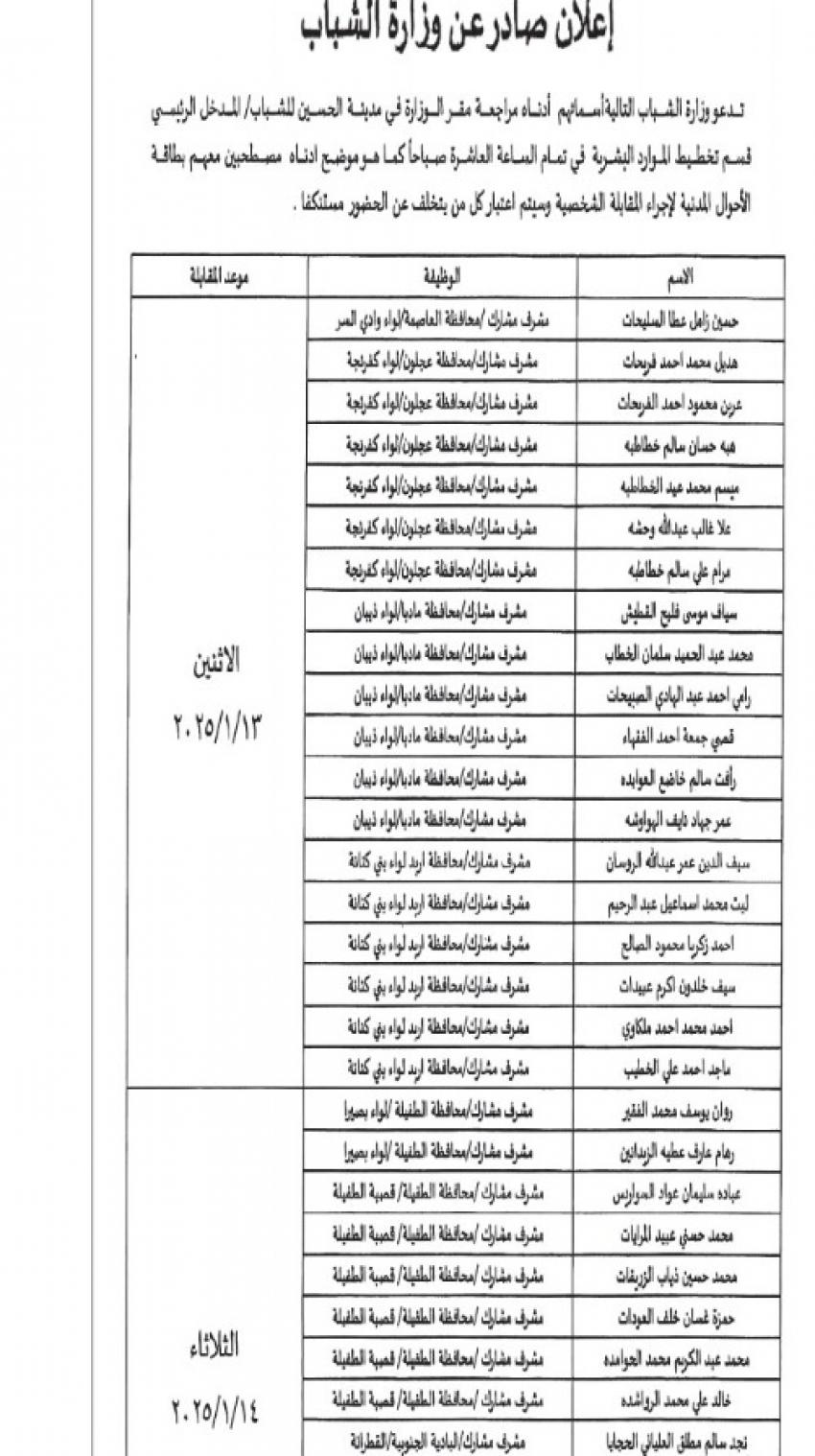 مدعوون لاستكمال التعيين في مؤسسات رسمية (أسماء)