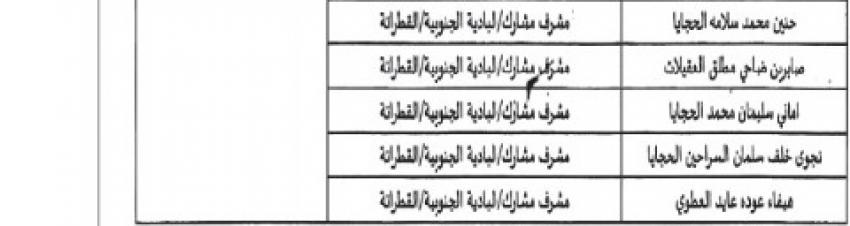 مدعوون لاستكمال التعيين في مؤسسات رسمية (أسماء)