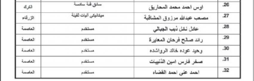 مدعوون لاستكمال التعيين في مؤسسات رسمية (أسماء)