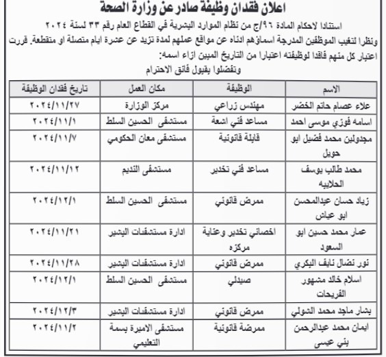 بالأسماء.. أردنيون فاقدون لوظائفهم ومدعوون للامتحان التنافسي في الحكومة