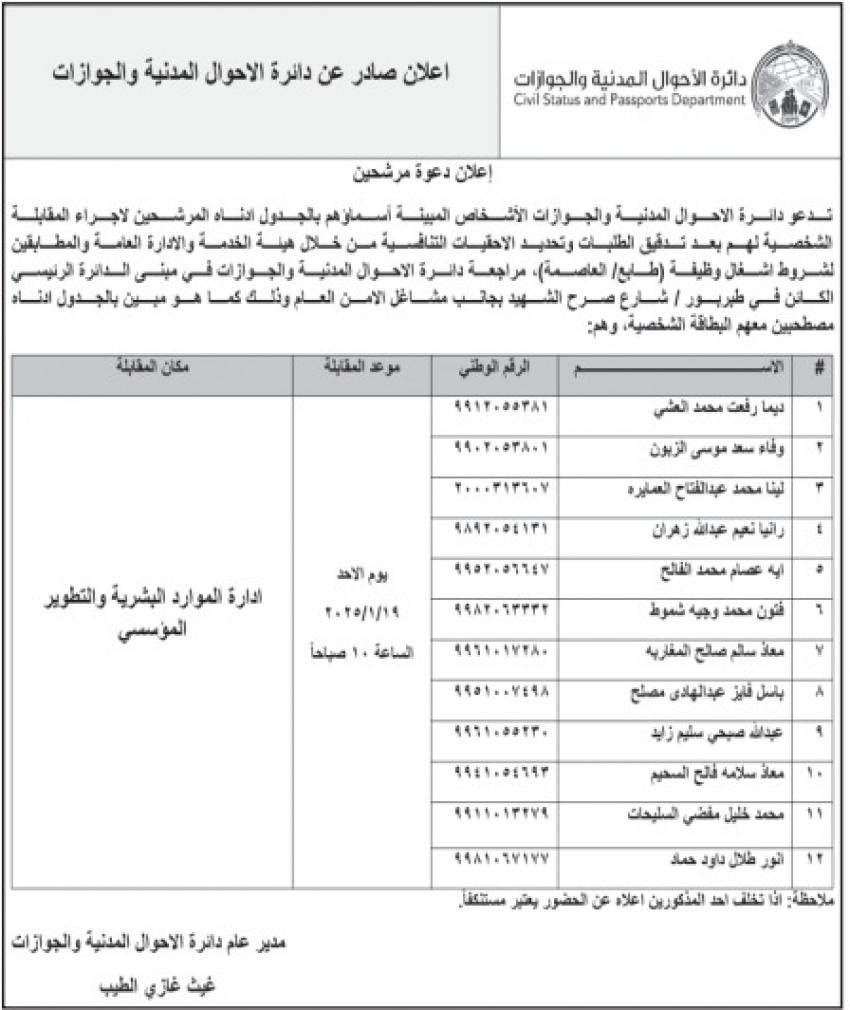 شواغر ومدعوون لإجراء المقابلة الشخصية (أسماء)