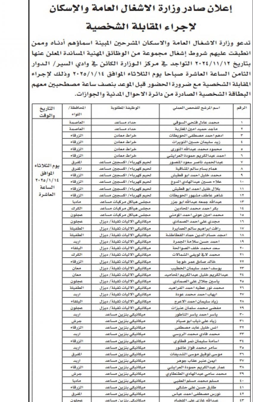 شواغر ومدعوون لإجراء المقابلة الشخصية (أسماء)