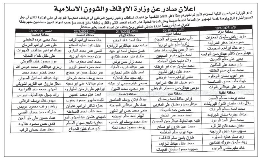  مدعوون لاستكمال اجراءات التعيين - أسماء